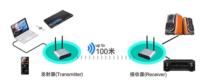 T107W-100系列音頻傳輸器連接方式